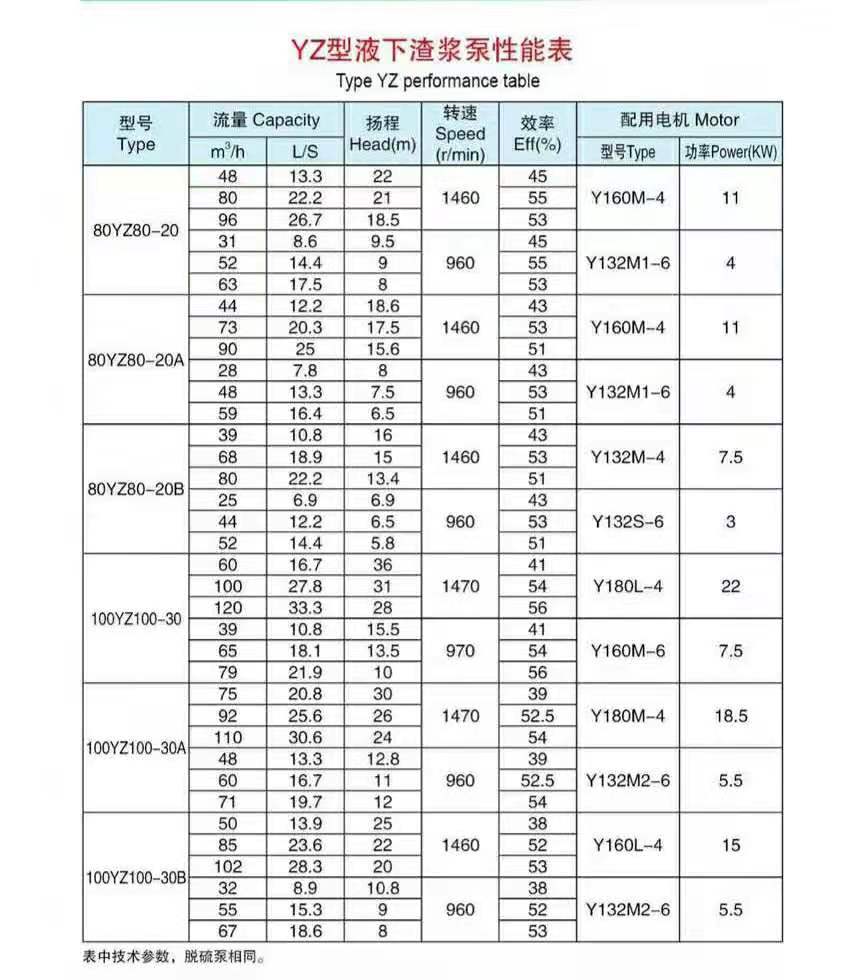 液下長軸渣漿泵(圖5) 液下長軸渣漿泵(圖5)