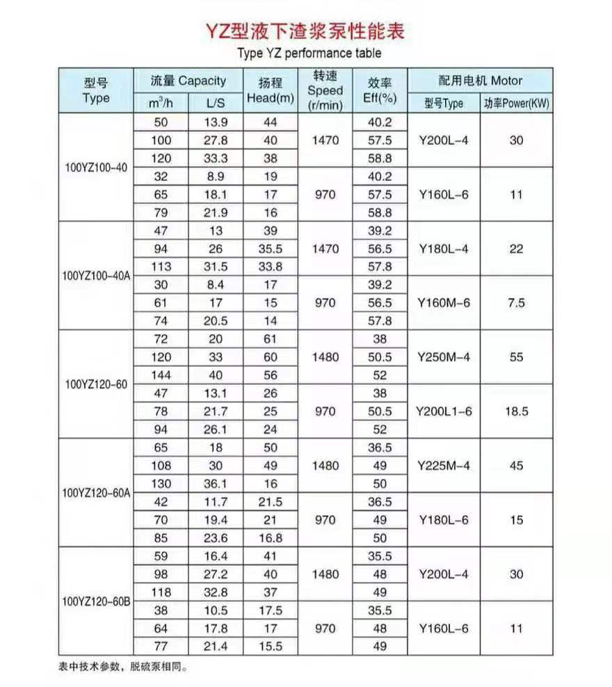液下長軸渣漿泵(圖6) 液下長軸渣漿泵(圖6)