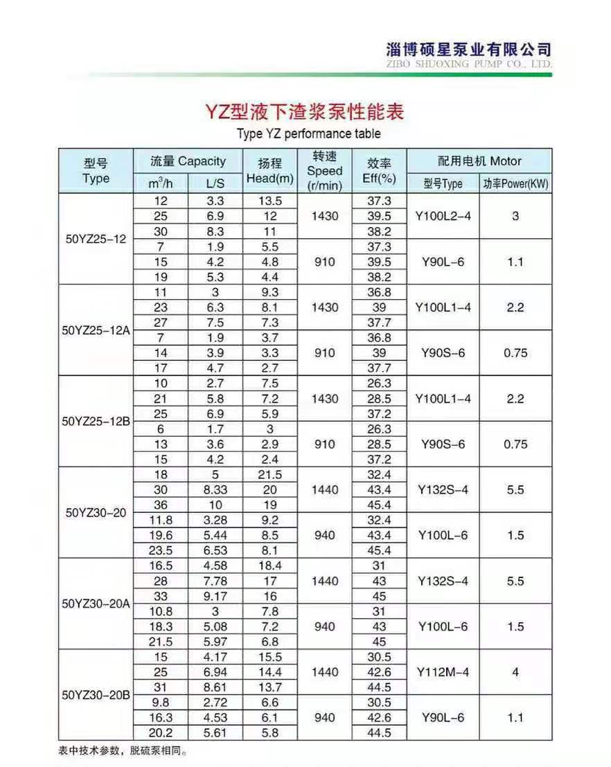 加氣混凝土專用泵(圖2)