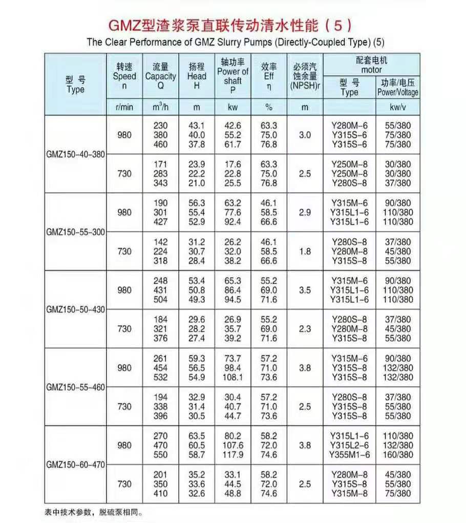 臥式渣漿泵(圖5)
