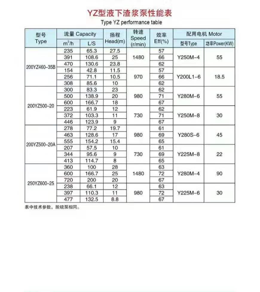 液下渣漿泵使用現(xiàn)場(圖9) 液下渣漿泵