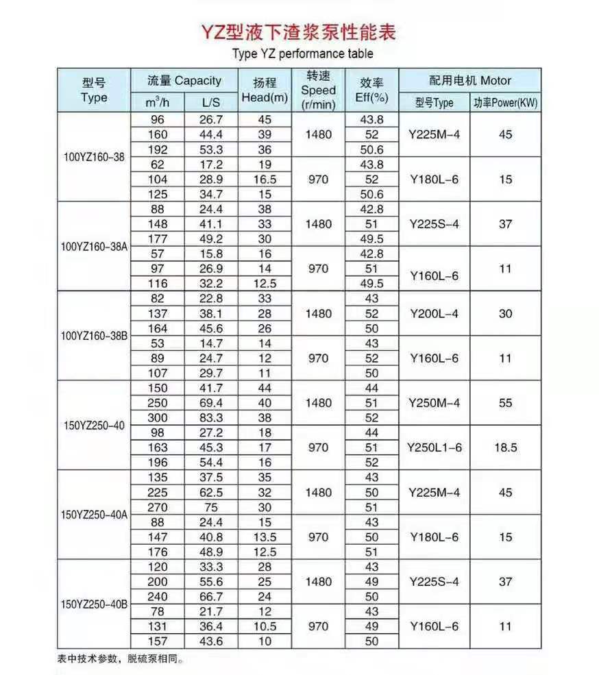 加氣混凝土專用泵